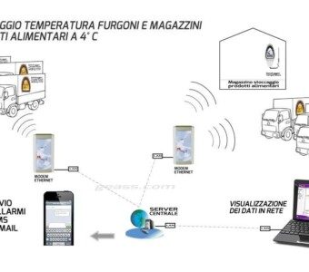 Sistema monitoraggio Trasporti alimentari - GEASS Torino