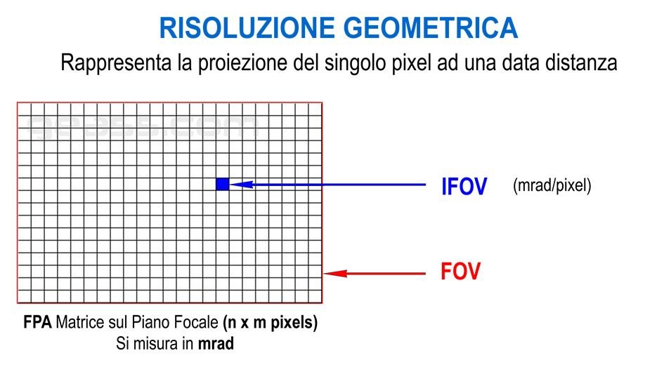Risoluzione geometrica FOV IFOV Termocamere Geass